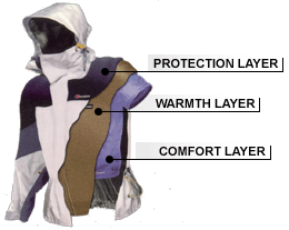 How to dress in layers for an Alaska Cruise How to dress in layers for an Alaska Cruise